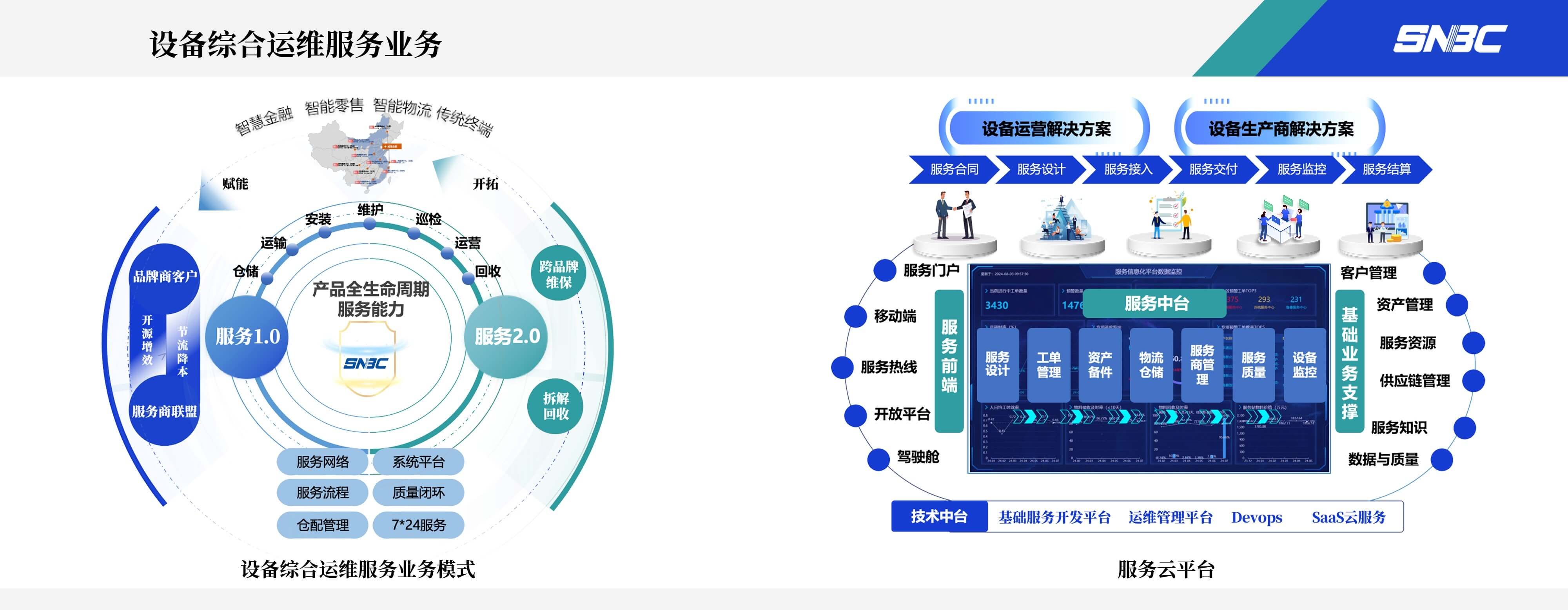 設備運維